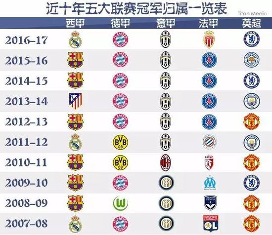 随着国际赛